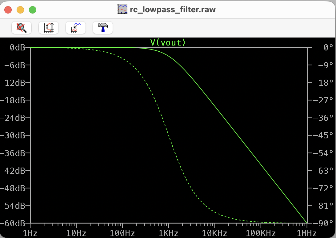 LTspice frequency response of the filter