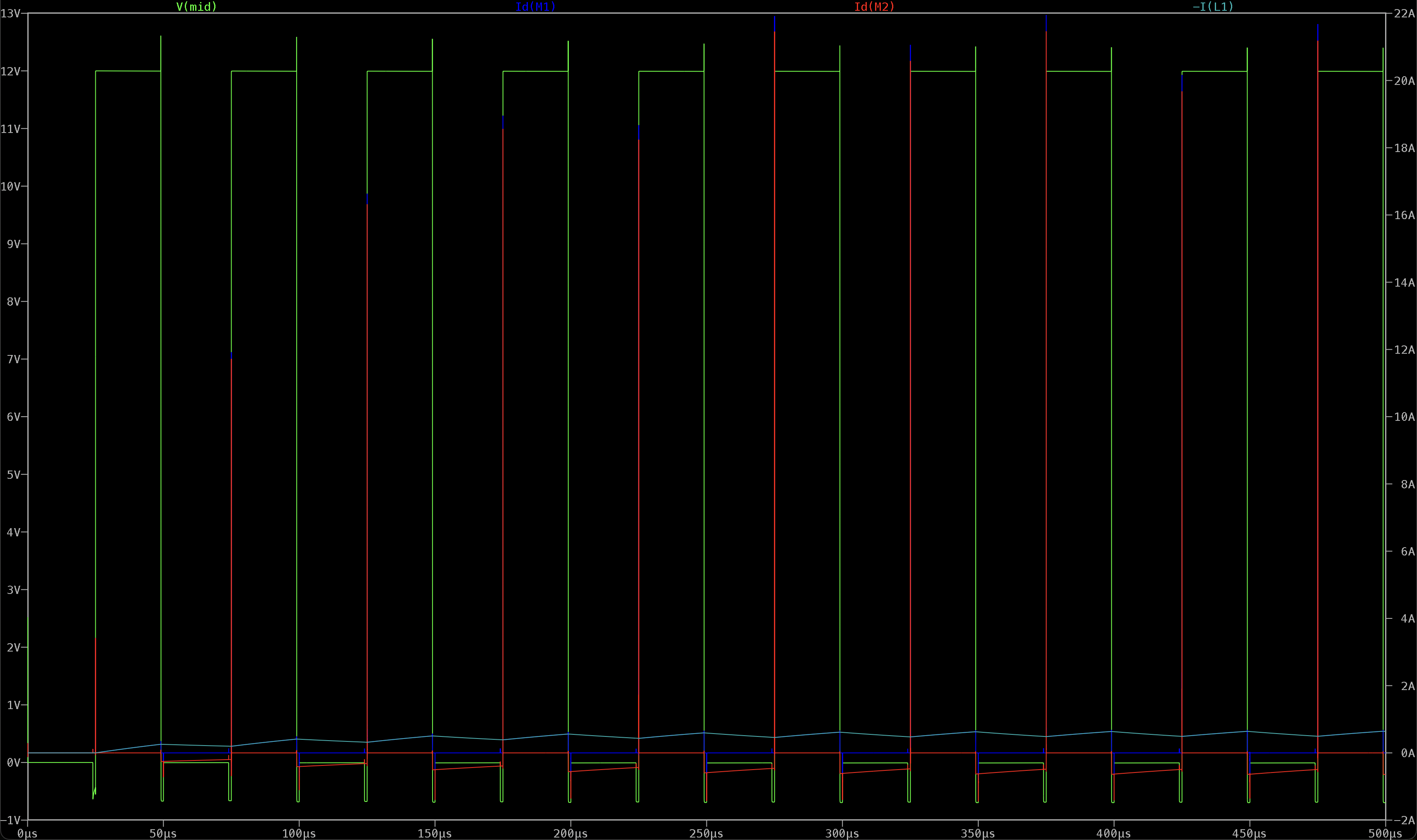 Predicted 0.576A steady state; measured ~0.57A over 5τ.