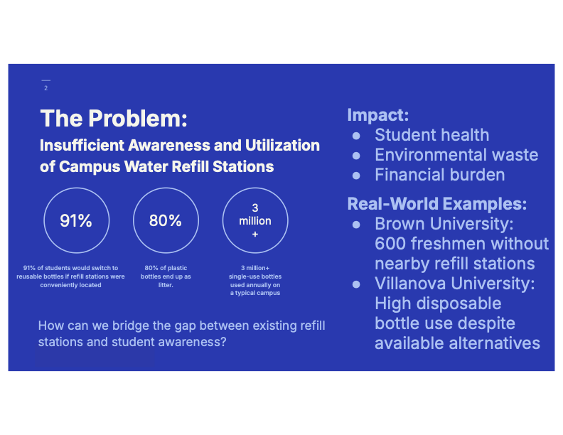 The problem: campus refill station awareness